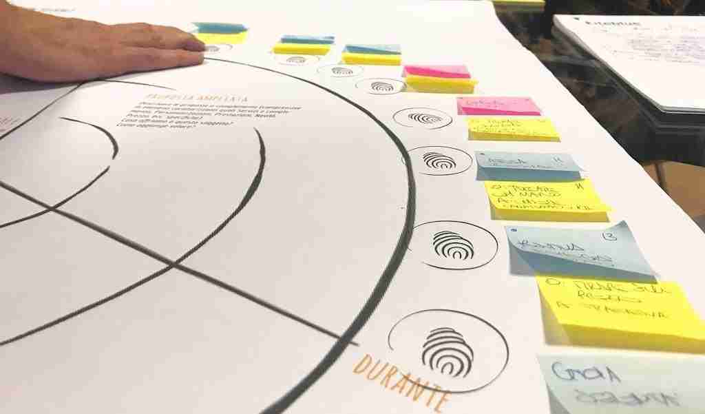 Un corso sulla customer experience, un viaggio nella strategia