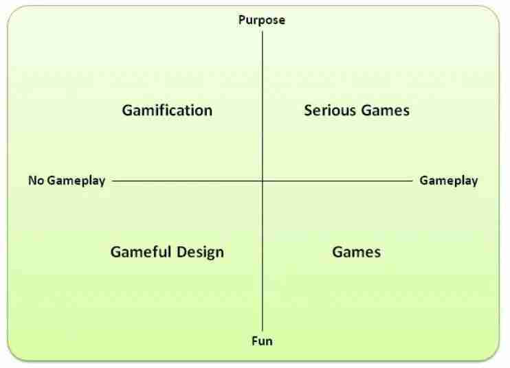 cosa è e a cosa serve la gamification