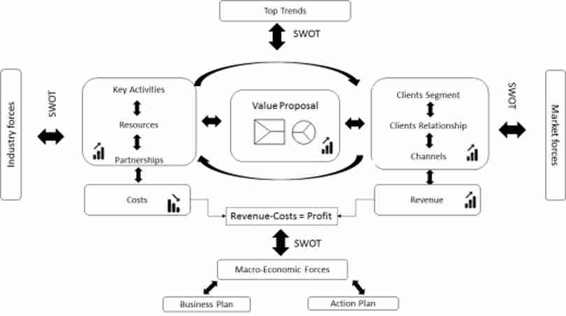 business model dinamico