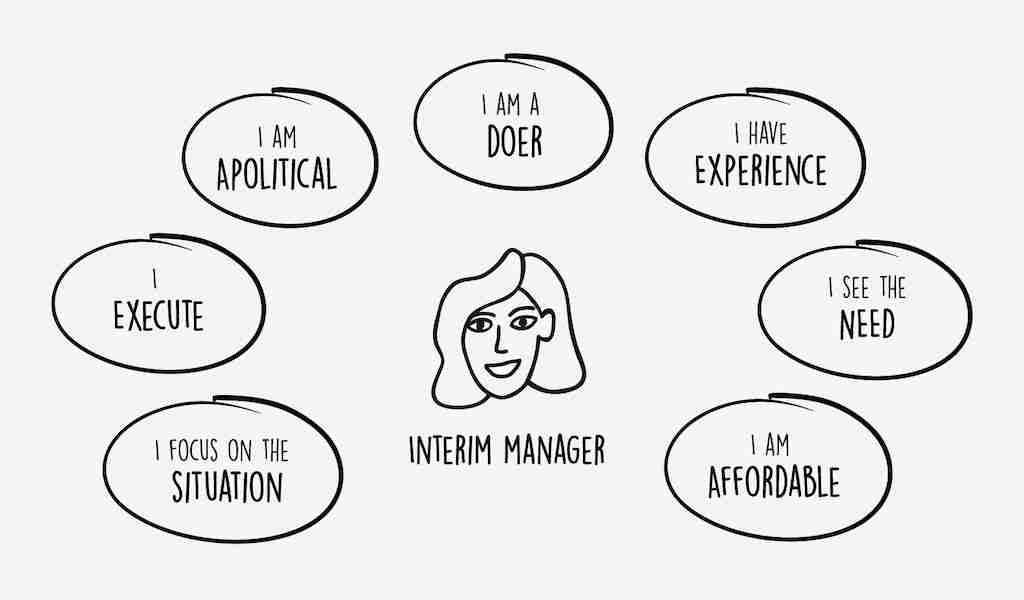 Interim Manager vs Temporary Manager: le differenze