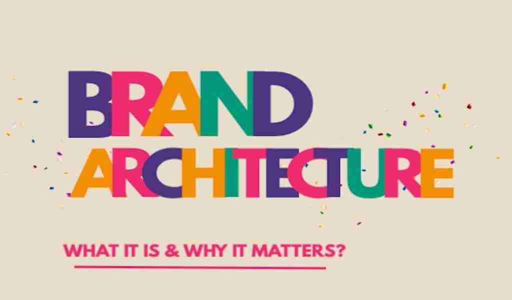 brand architecture